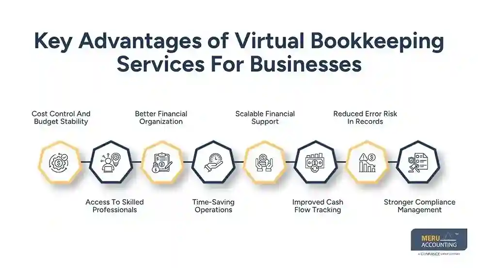 Key Advantages of Virtual Bookkeeping Services For Businesses