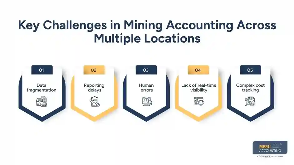 Key Challenges in Mining Accounting Across Multiple Locations accounting software for mining