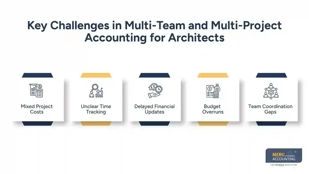 Key Challenges in Multi-Team and Multi-Project Accounting for Architects Bookkeeping for architects