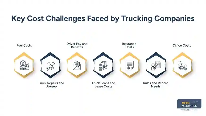 Key Cost Challenges Faced by Trucking Companies