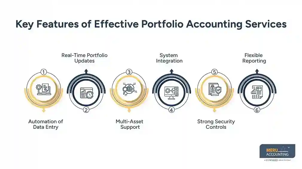 Key Features of Effective Portfolio Accounting Services
