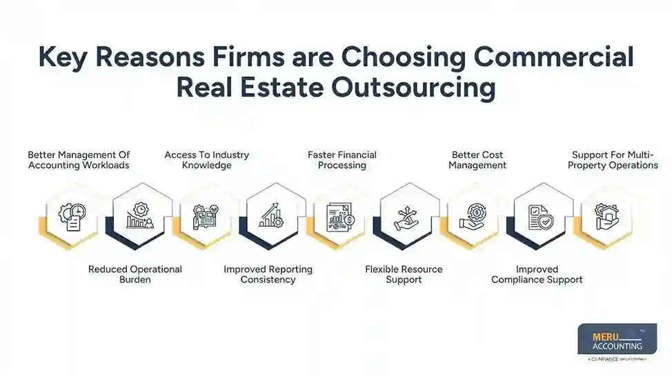 Key Reasons Firms are Choosing Commercial Real Estate Outsourcing
