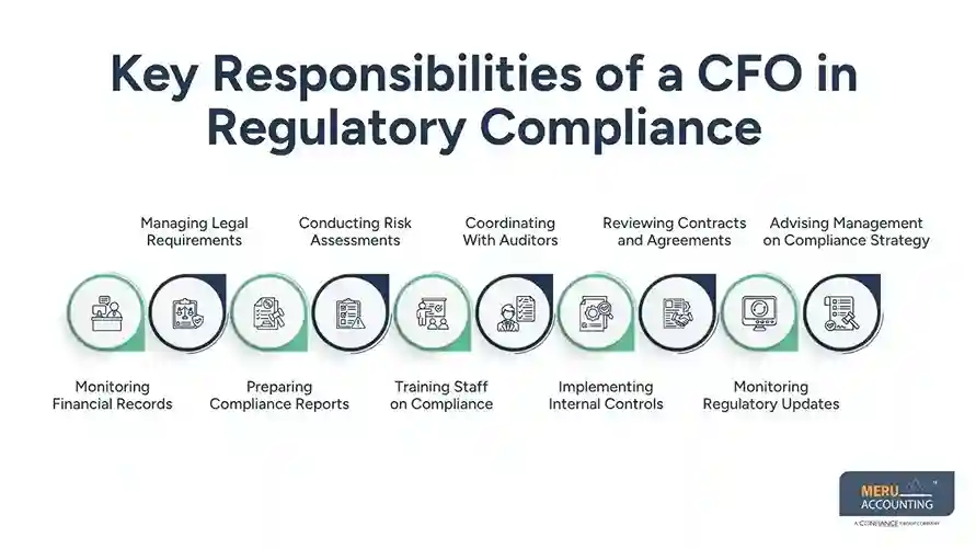Key Responsibilities of a CFO in Regulatory Compliance hire chief financial officer