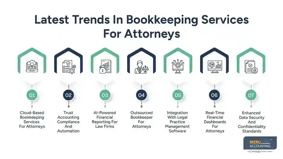 Latest Trends In Bookkeeping Services For Attorneys