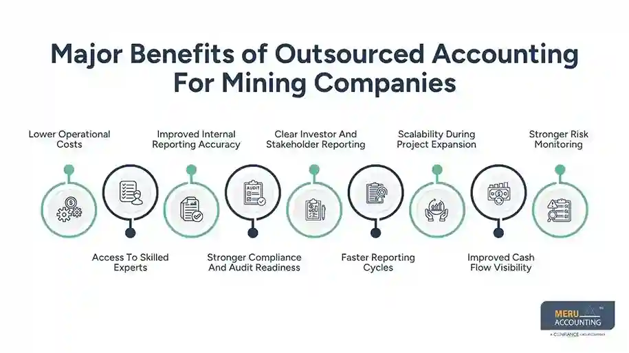 Major Benefits of Outsourced Accounting For Mining Companies