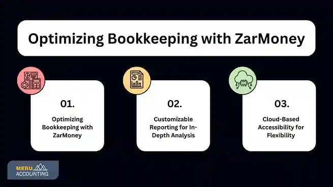 Efficient Bookkeeping Strategies with ZarMoney 1 Optimizing Bookkeeping with ZarMoney 11zon