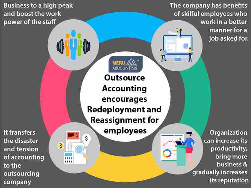 Outsource Accounting encourages Redeployment and Reassignment for employees 1 Outsource Accounting encourages Redeployment and Reassignment for employees