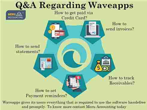 Q&A Regarding Waveapps Q&A Regarding Waveapps