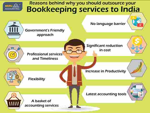 Bookkeeping Services to India Reasons behind why you should outsource your Bookkeeping services to India 1024x768 02 1 11zon