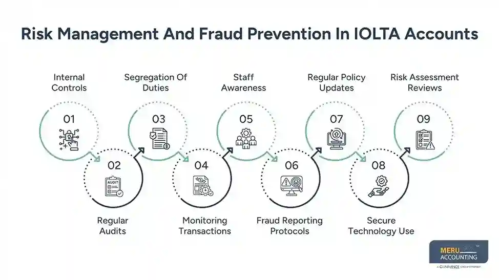 Risk Management And Fraud Prevention In IOLTA Accounts Accountants For Law Firms