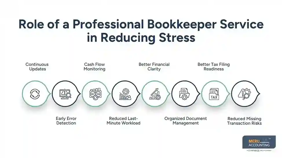 Role of a Professional Bookkeeper Service in Reducing Stress