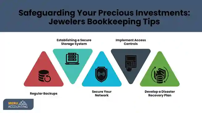Safeguarding Your Precious Investments: Jewelers Bookkeeping Tips Safeguarding Your Precious Investments Jewelers Bookkeeping Tips 11zon