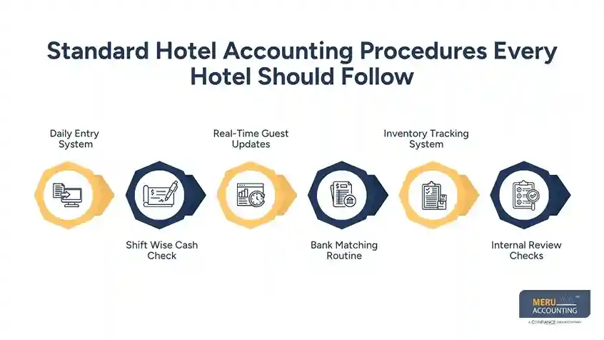 Standard Hotel Accounting Procedures Every Hotel Should Follow