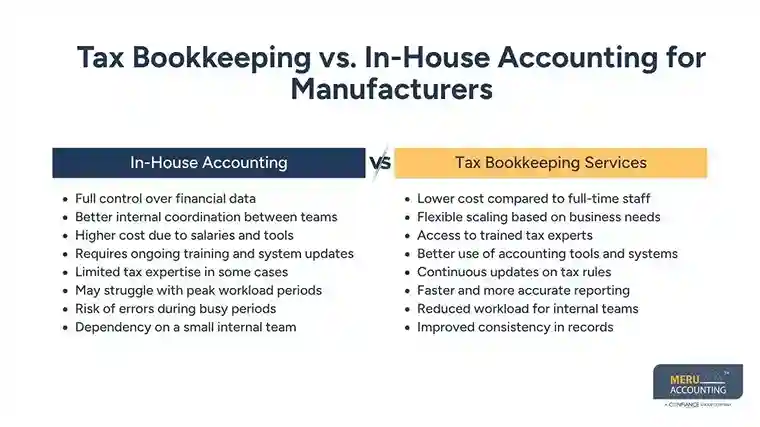 Tax Bookkeeping vs. In-House Accounting for Manufacturers