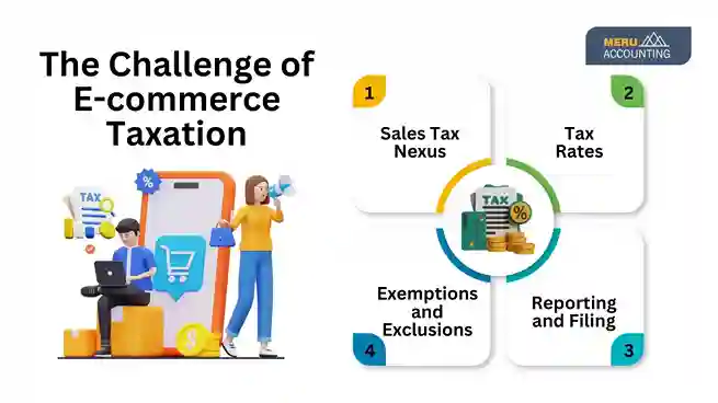 The Challenge of E-commerce Taxation The Challenge of E commerce