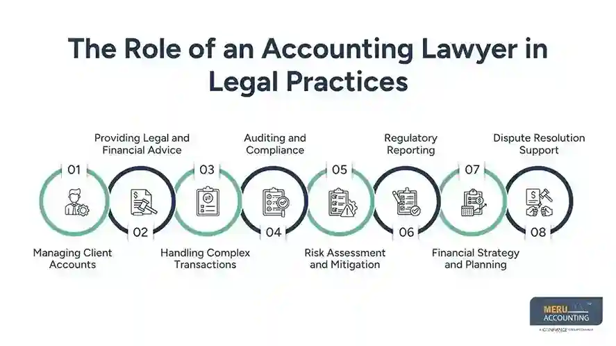 The Role of an Accounting Lawyer in Legal Practices Accounting Services for Lawyers