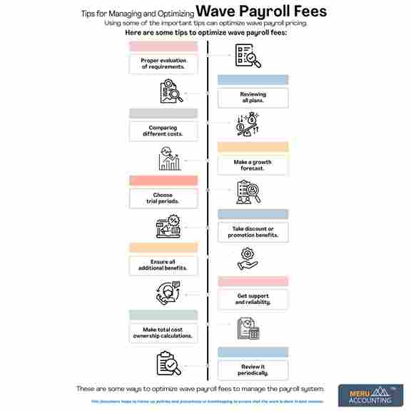 Tips for Managing and Optimizing Wave Payroll Fees. 1 Tips for Managing and Optimizing Wave Payroll Fees rucha 1250x1250 11zon 1