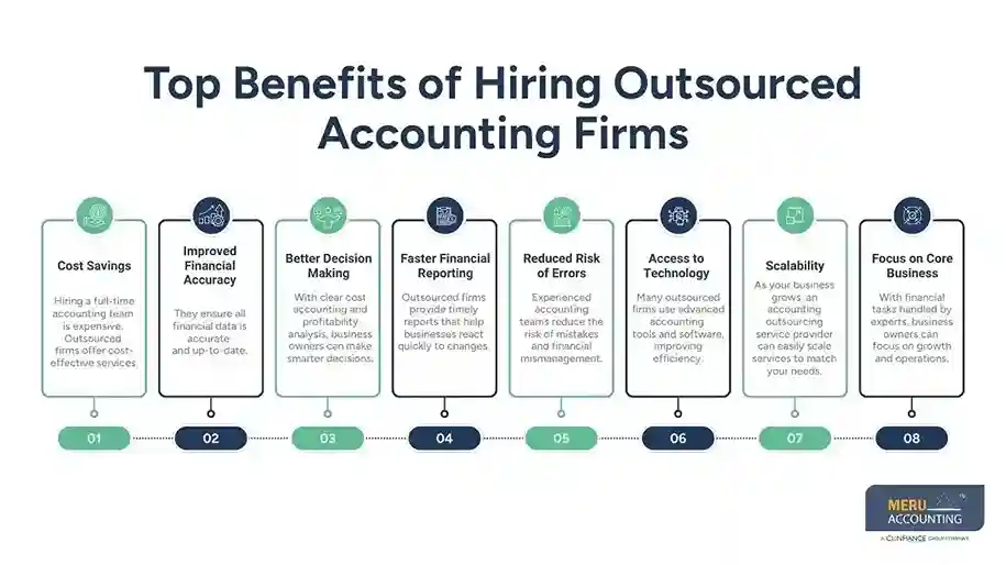 Top Benefits of Hiring Outsourced Accounting Firms