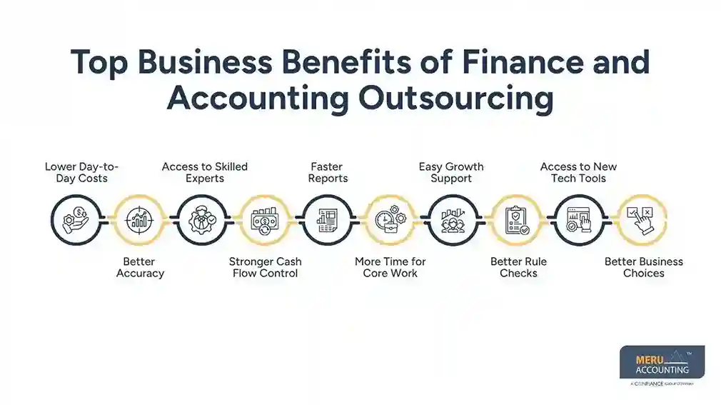 Top Business Benefits of finance and accounting outsourcing​