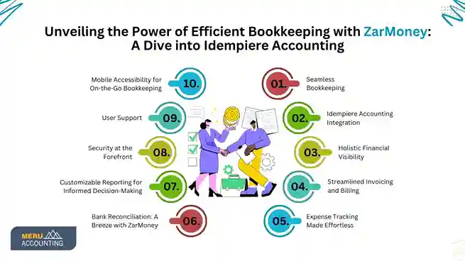 Unveiling the Power of Efficient Bookkeeping with ZarMoney: A Dive into Idempiere Accounting Unveiling the Power of Efficient Bookkeeping with ZarMoney A Dive into Idempiere Accounting 11zon