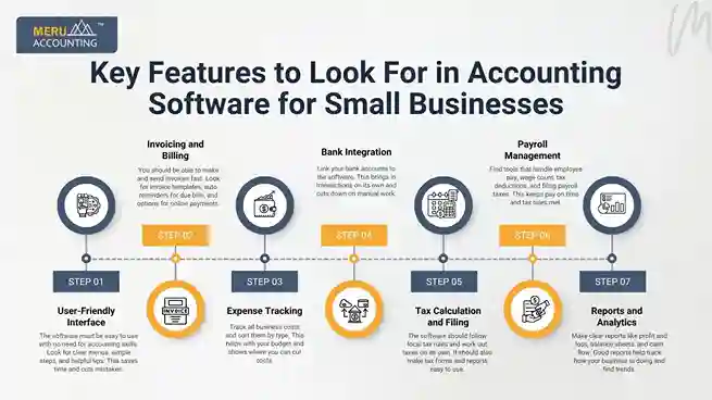 Key Features to Look For in Accounting Software for Small Businesses User Friendly Interface 1 11zon 11zon