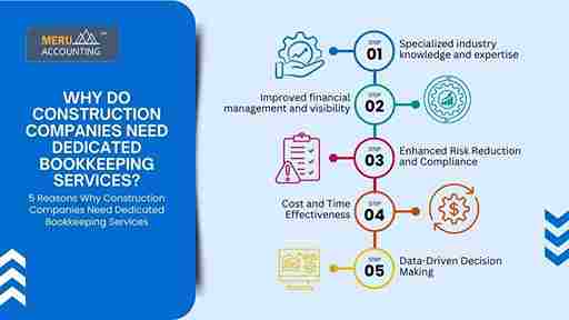 Construction Bookkeeping Services Construction Bookkeeping Services