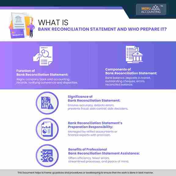 What is bank reconciliation statement and Who prepare it What is bank reconciliation statement and Who prepare