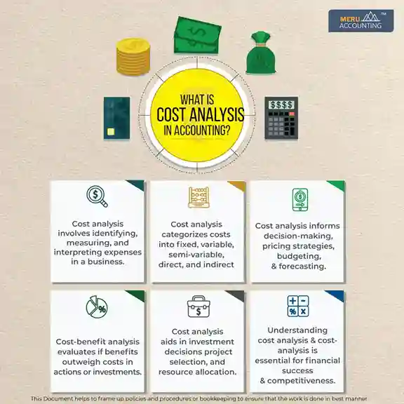 What is cost analysis in accounting? What-is-cost-analysis-in-accounting_rucha_1250c1250