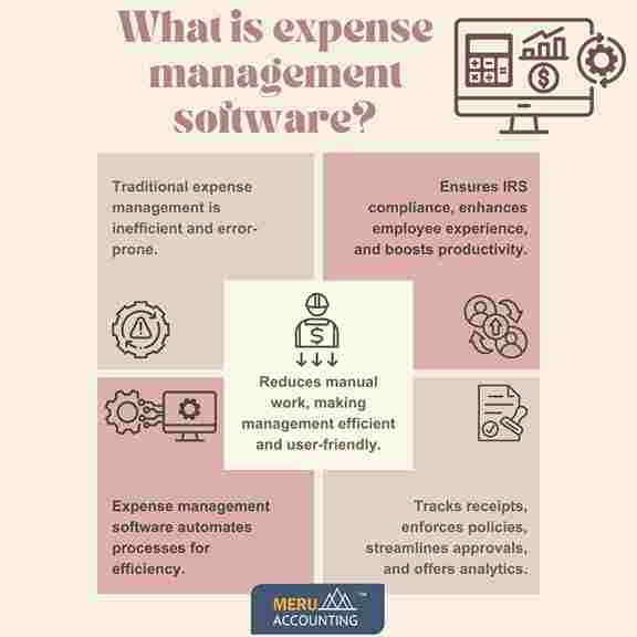 What is expense management software? 1 expense management