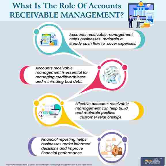What is the role of accounts receivable management? What is the role of accounts receivable management 1250x1250