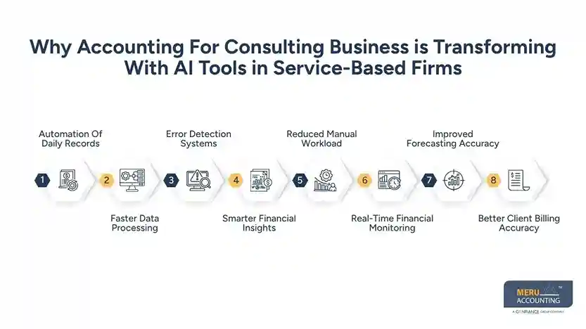 Why Accounting For Consulting Business is Transforming With AI Tools in Service-Based Firms