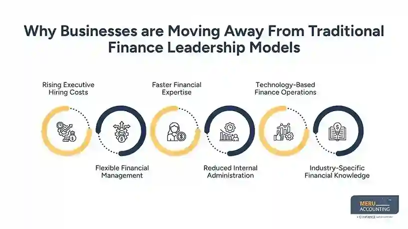 Why Businesses are Moving Away From Traditional Finance Leadership Models External CFO Services