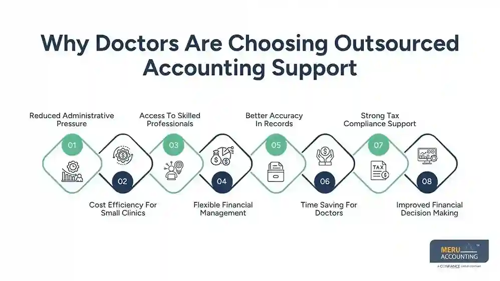 Why Doctors Are Choosing Outsourced Accounting Support tax accountant for doctor