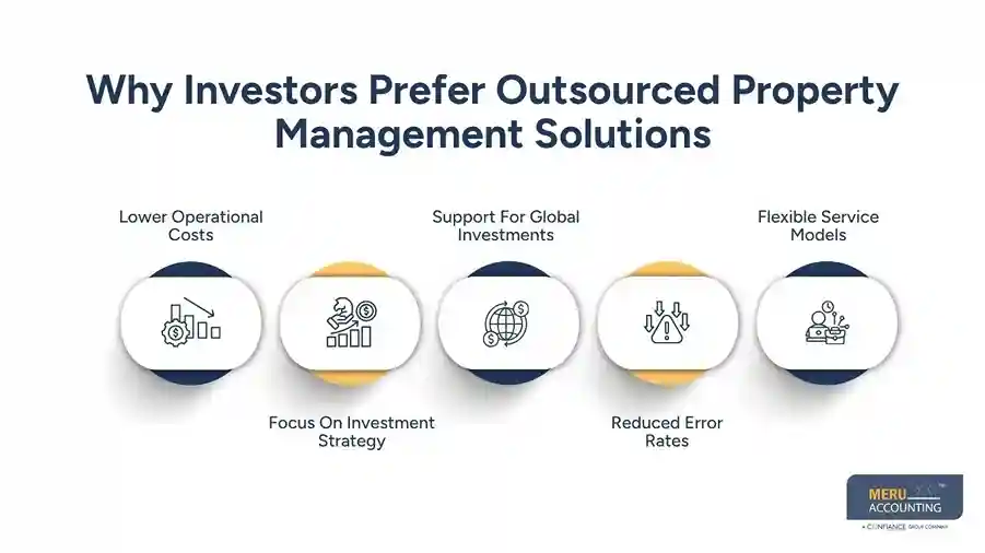 Why Investors Prefer Outsourced Property Management Solutions