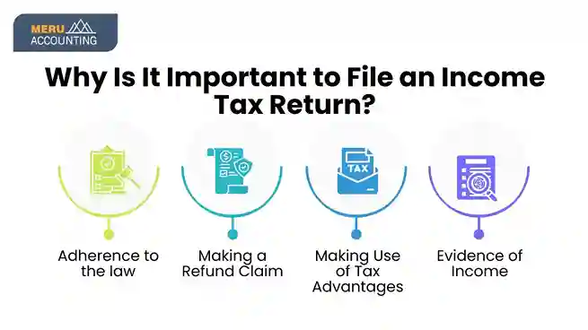 Why Is It Important to File an Income Tax Return? Why Is It Important to File an Income Tax Return 11zon