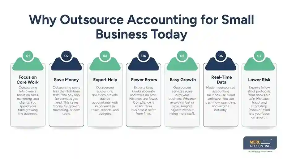 Why Outsource Accounting for Small Business Today