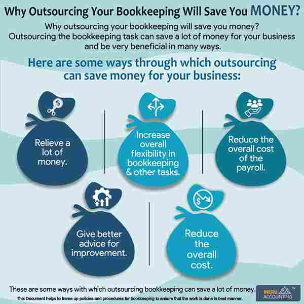 Why Outsourcing Your Bookkeeping Will Save You Money? 1 Why Outsourcing Your Bookkeeping Will Save You