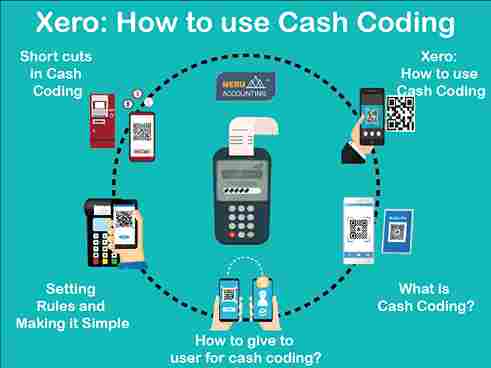 Xero: How to use Cash Coding Xero How to use Cash Coding 1024x768 02 11zon