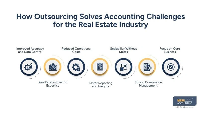 How Outsourcing Solves Accounting Challenges for the Real Estate Industry-accounting for real estate