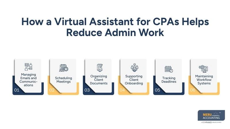 How a Virtual Assistant for CPAs Helps Reduce Admin Work-offshore accounting