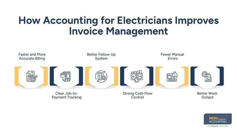 How Accounting for Electricians Improves Invoice Management-bookkeeping for electricians