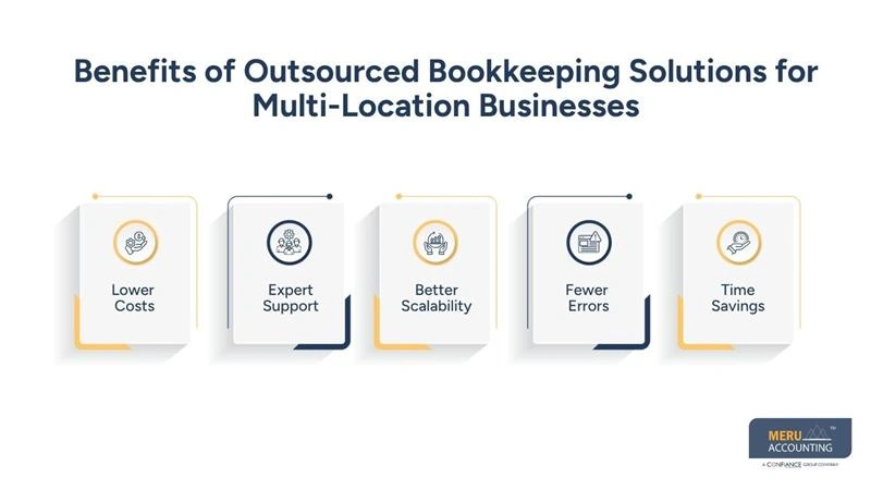 Benefits of Outsourced Bookkeeping Solutions for Multi-Location Businesses-bookkeeping and accounting services