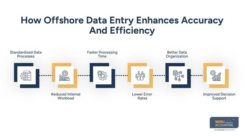 How Offshore Data Entry Enhances Accuracy And Efficiency-hire offshore data entry specialist