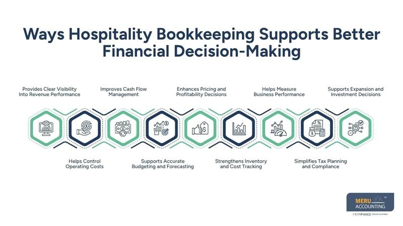 Ways Hospitality Bookkeeping Supports Better Financial Decision-Making-hospitality accounting services