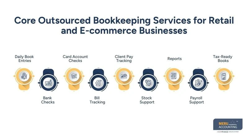 Core Outsourced Bookkeeping Services for Retail and E-commerce Businesses-outsource your bookkeeping
