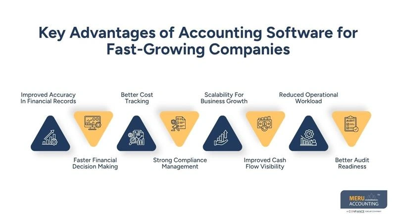 Key Advantages of Accounting Software for Fast-Growing Companies