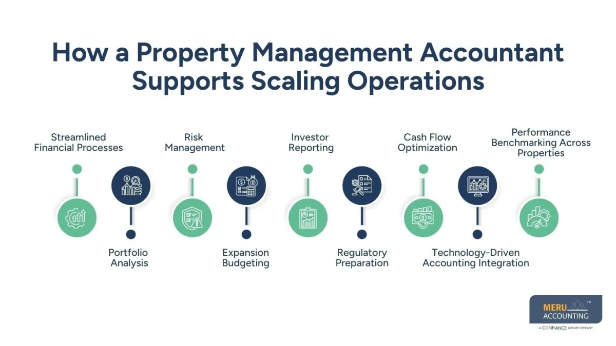 How a Property Management Accountant Supports Scaling Operations-property accounting