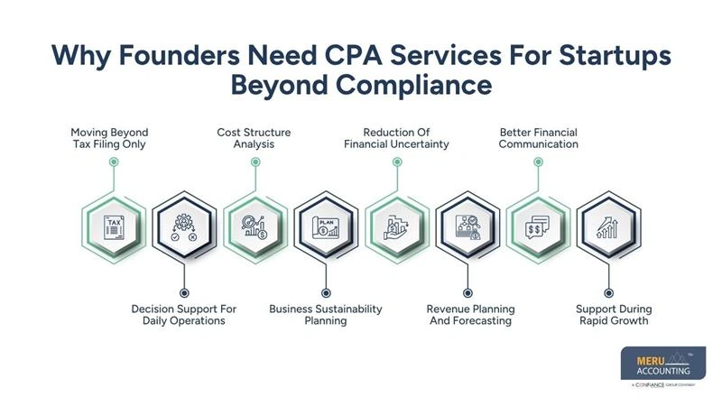 Why Founders Need CPA Services For Startups Beyond Compliance-cpa for start-up-