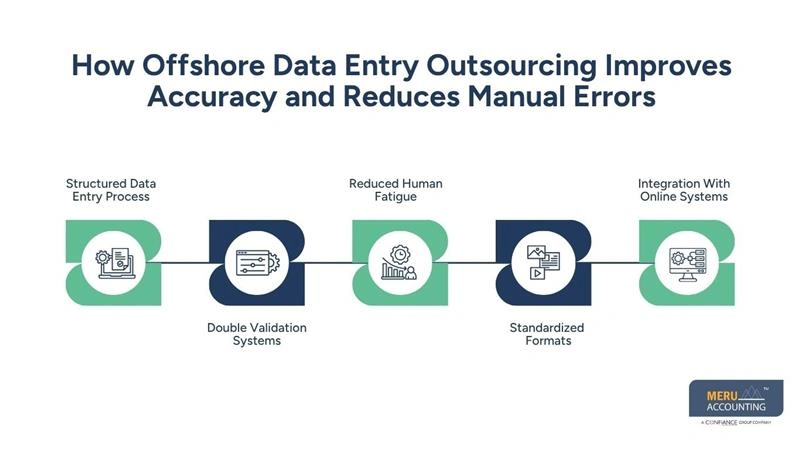 How Offshore Data Entry Outsourcing Improves Accuracy and Reduces Manual Errors-online data entry services