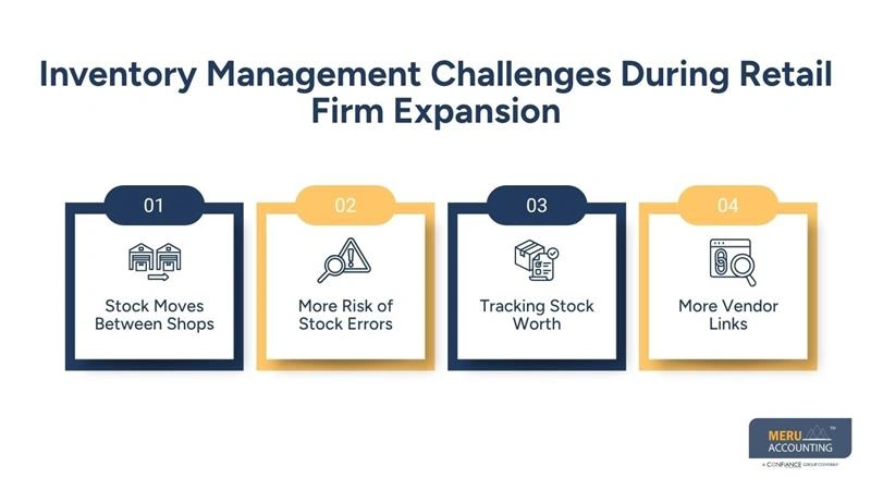 Inventory Management Challenges During Retail Firm Expansion- retail store accounting-retail accounting services